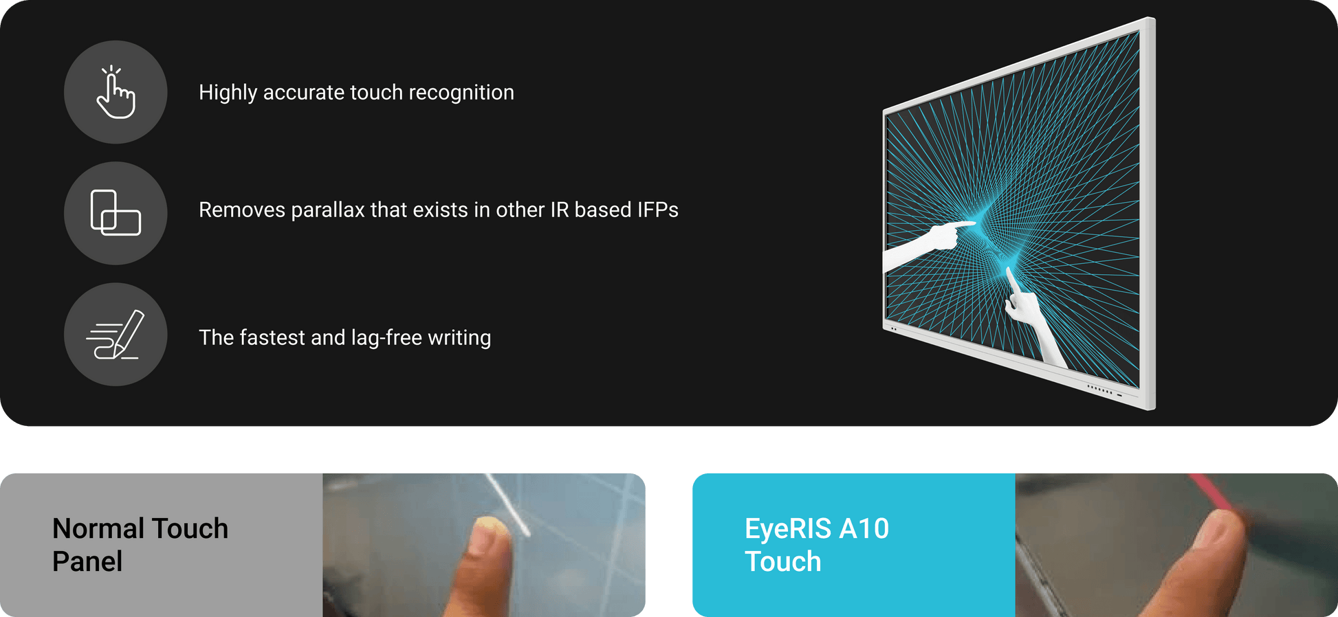 Cybernetyx Eyeris A10 Interactive flat panel