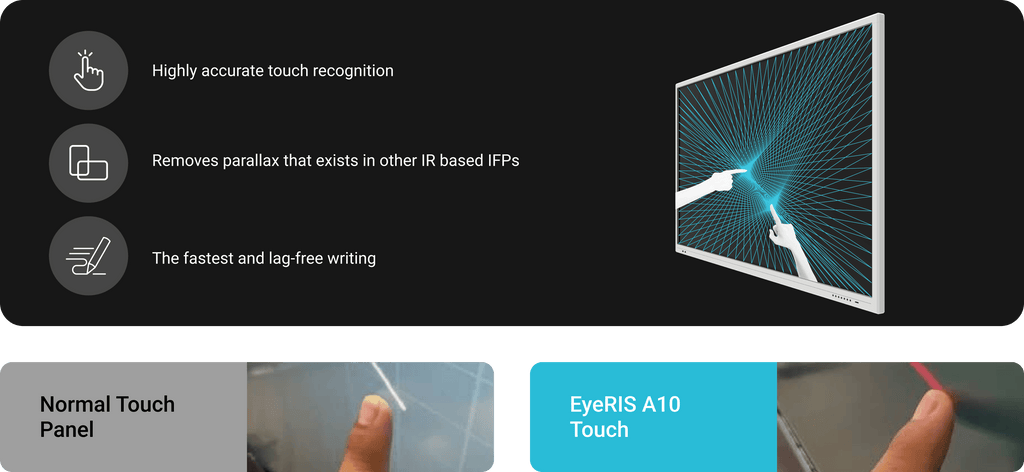 Cybernetyx Eyeris A10 Interactive flat panel